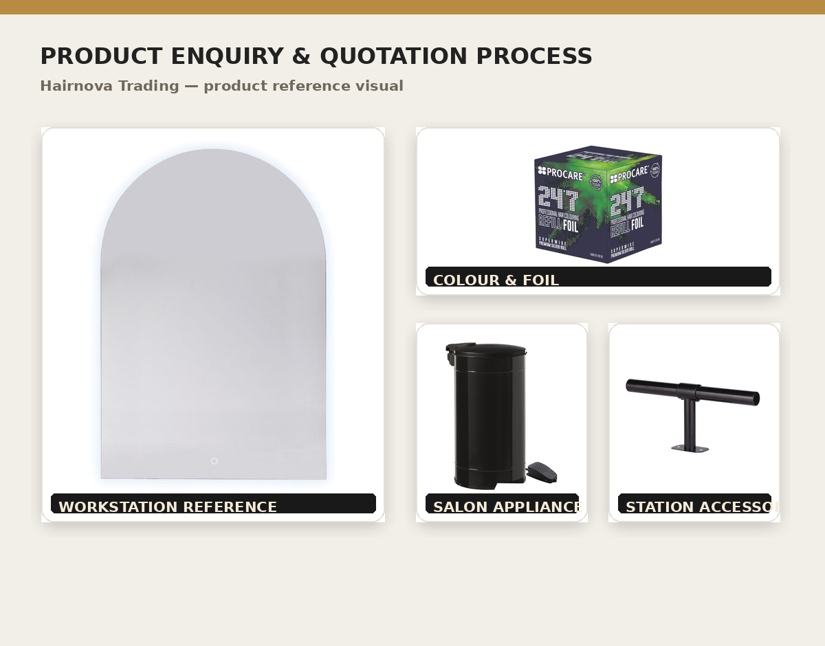 Product enquiry and quotation workflow